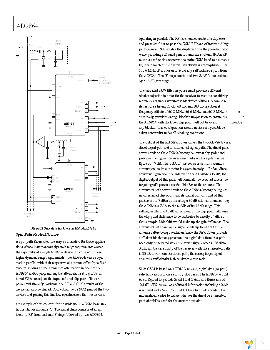 AD9864BCPZRL Page 40