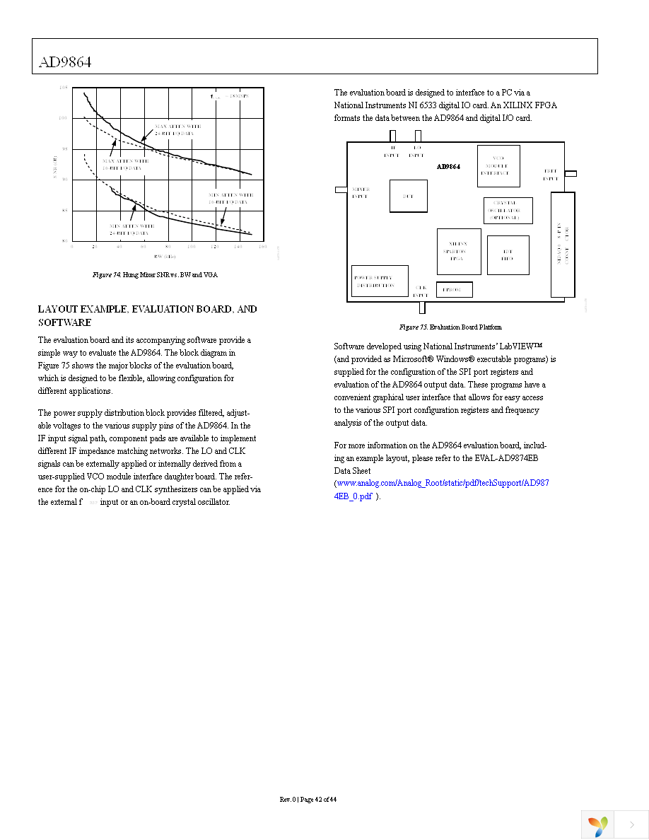 AD9864BCPZRL Page 42