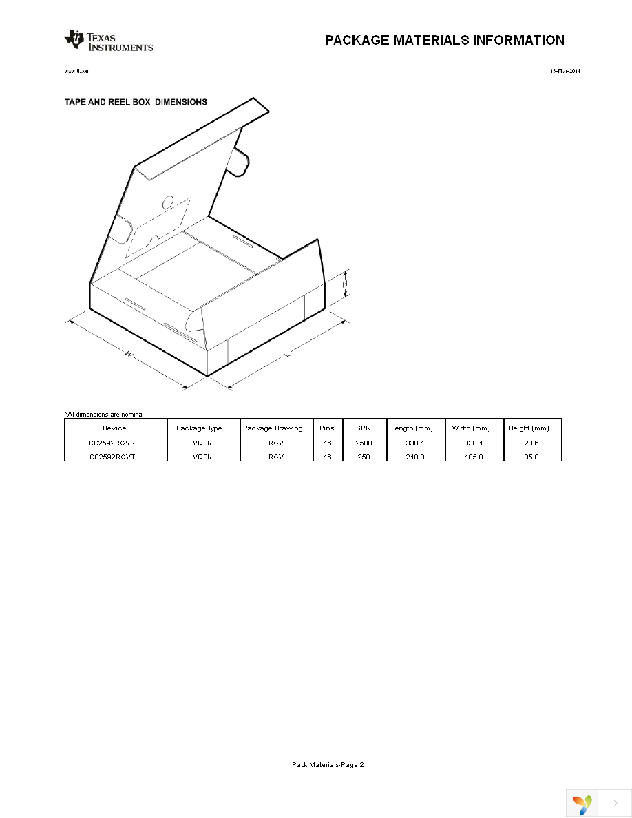 CC2592RGVR Page 18