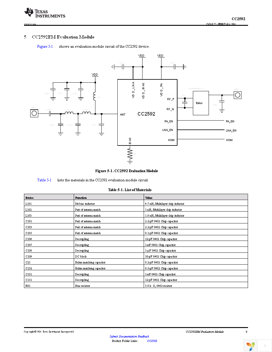 CC2592RGVR Page 9