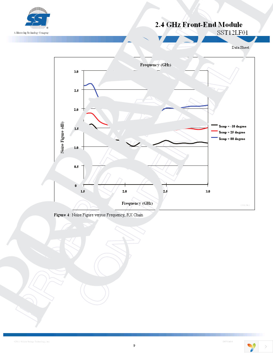 SST12LF01-QDE Page 9