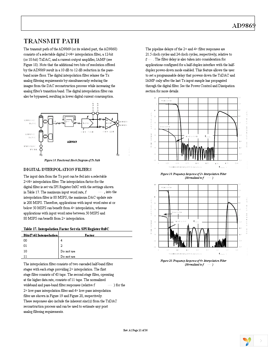 AD9869BCPZ Page 21