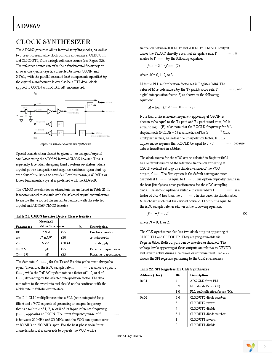 AD9869BCPZ Page 28