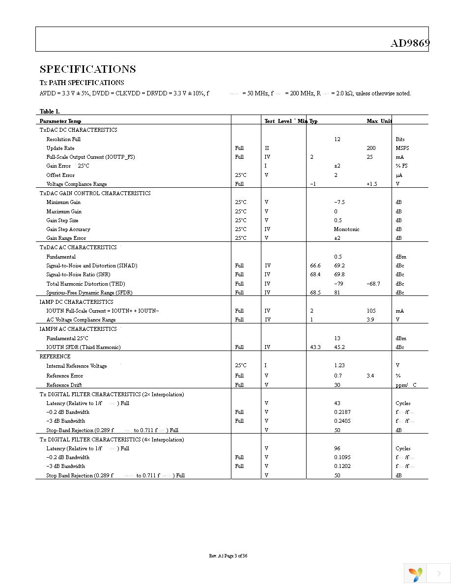 AD9869BCPZ Page 3