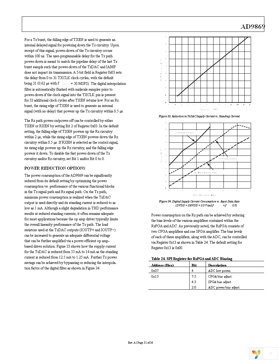 AD9869BCPZ Page 31