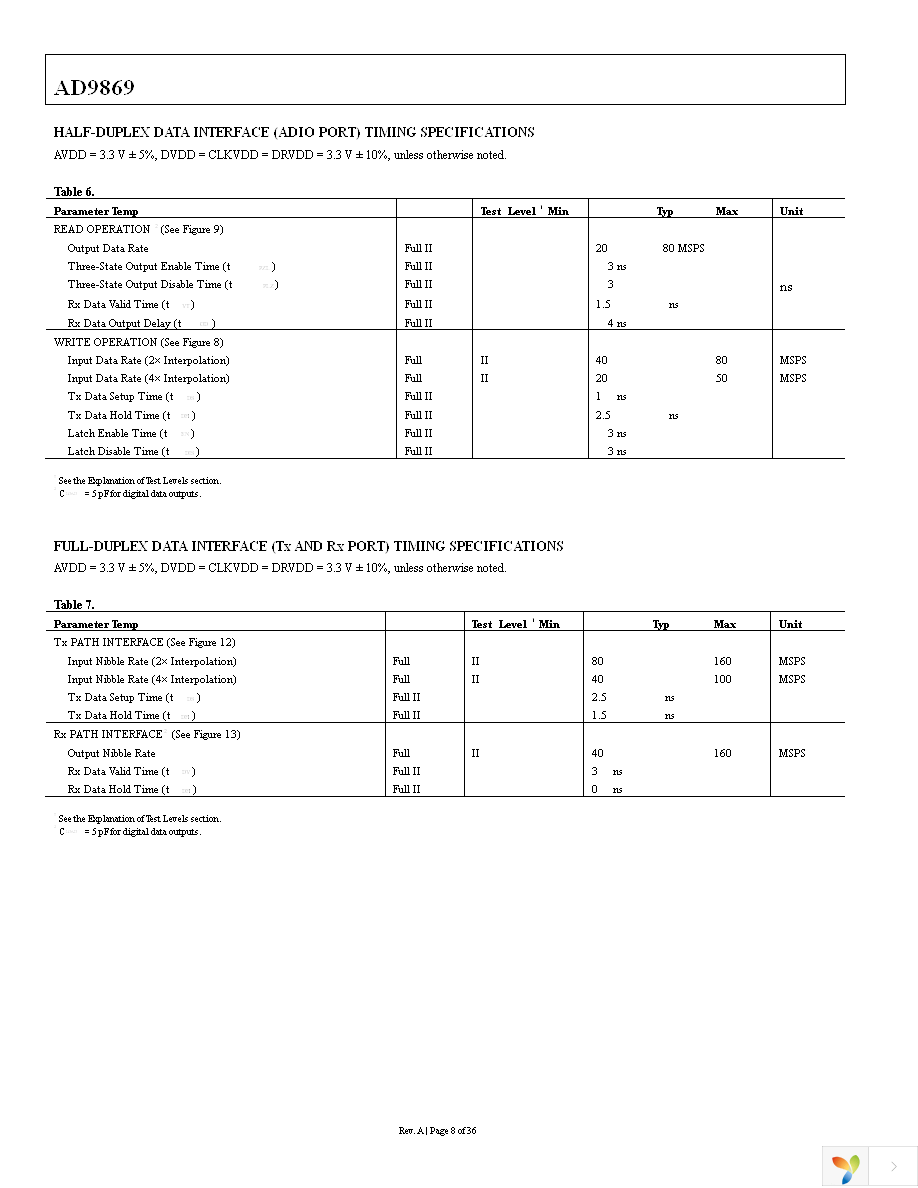 AD9869BCPZ Page 8