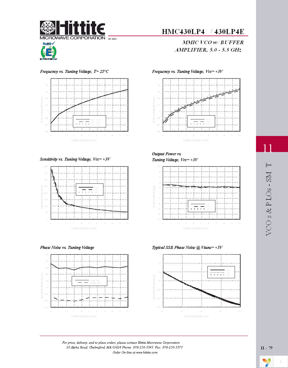 HMC430LP4E Page 4