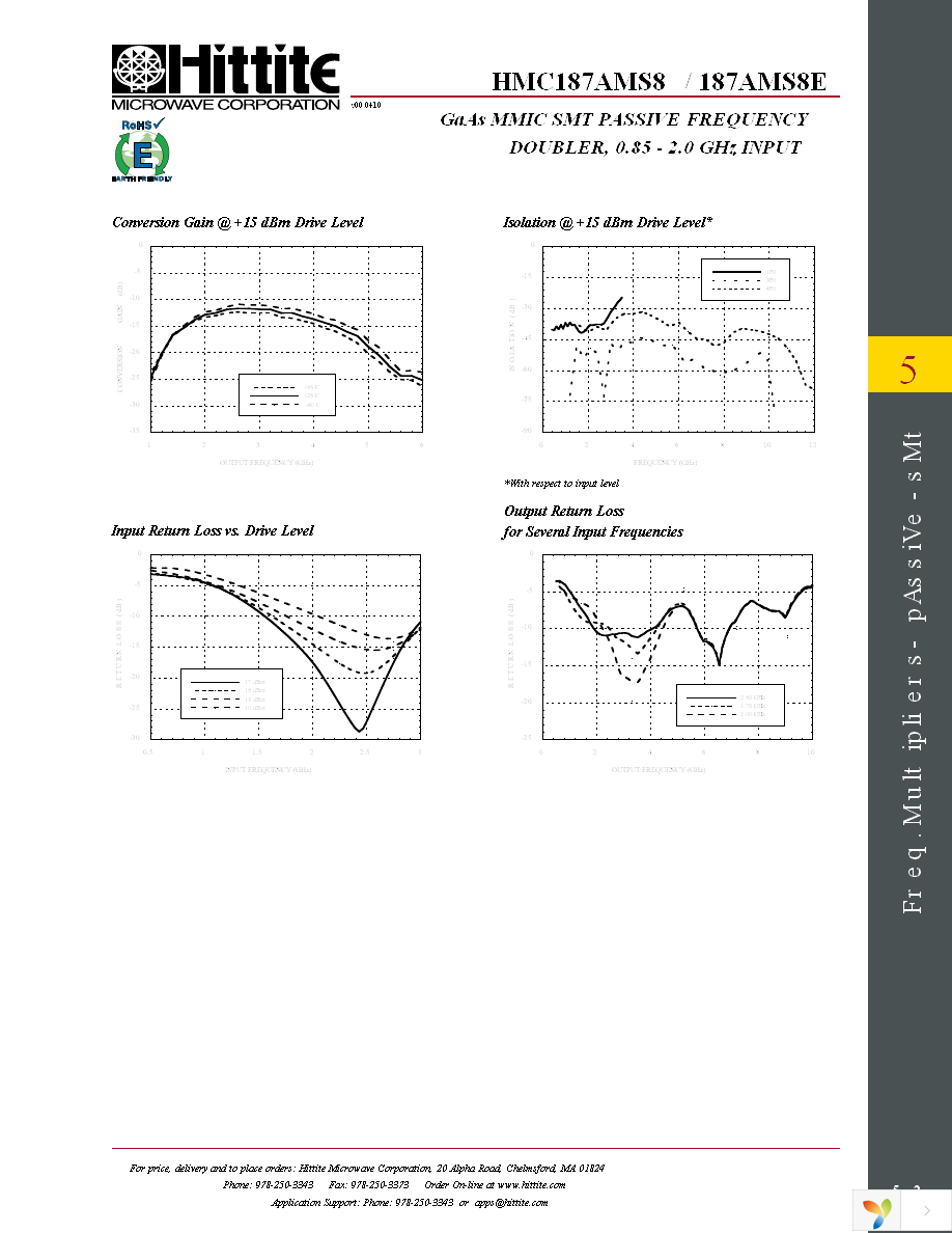 HMC187AMS8E Page 4