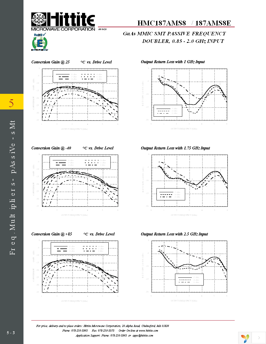 HMC187AMS8E Page 5