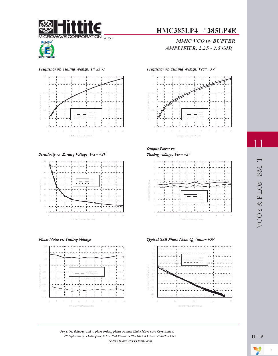 HMC385LP4E Page 4