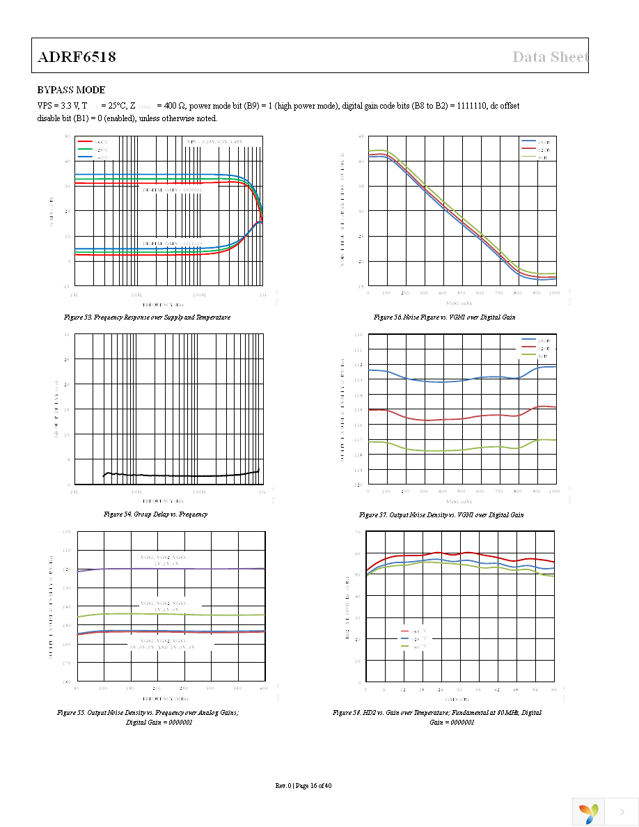 ADRF6518ACPZ-R7 Page 16