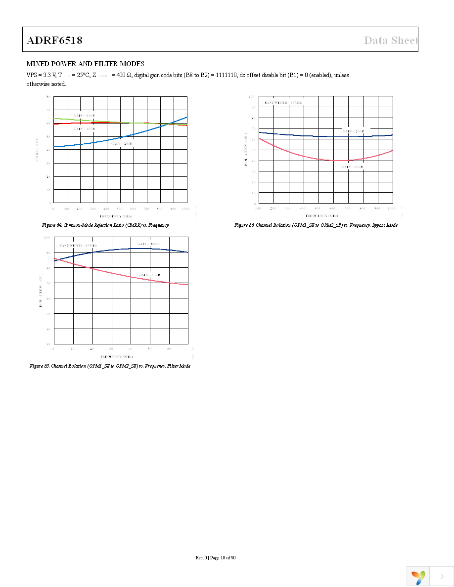 ADRF6518ACPZ-R7 Page 18