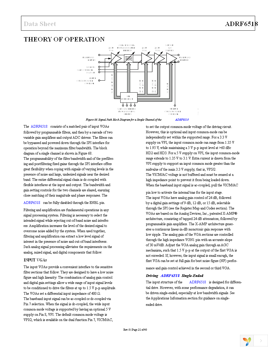 ADRF6518ACPZ-R7 Page 21