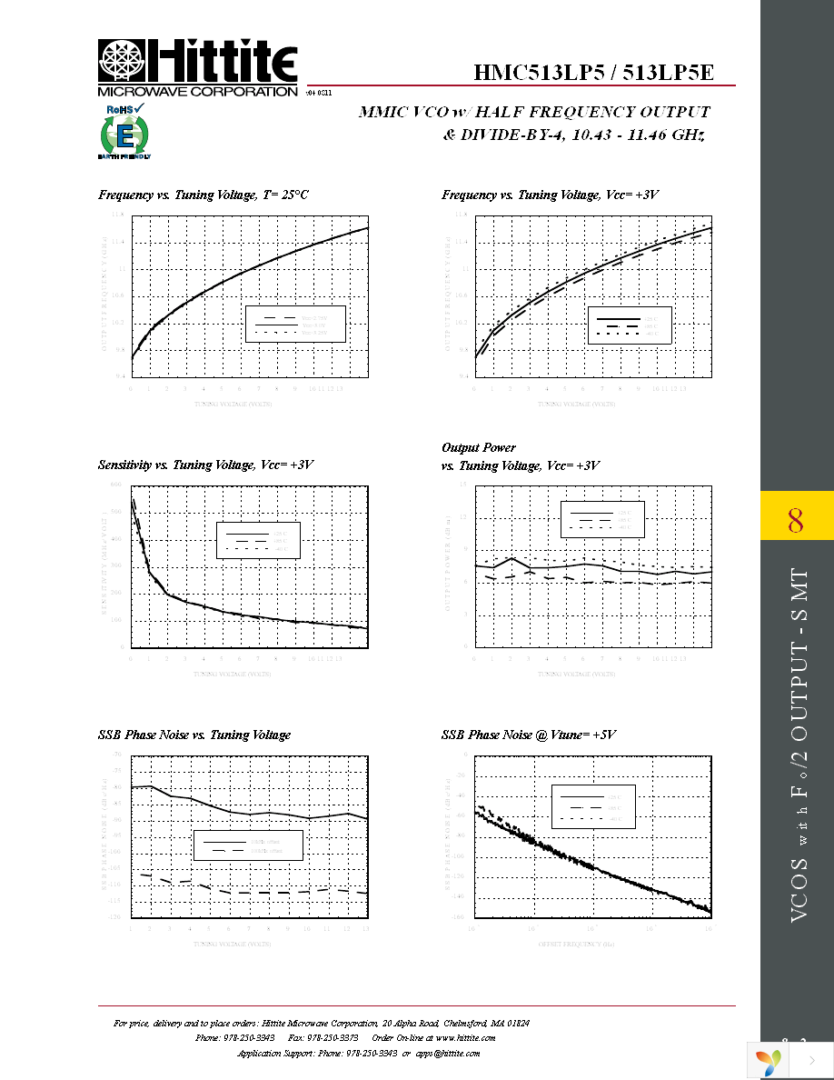 HMC513LP5E Page 4