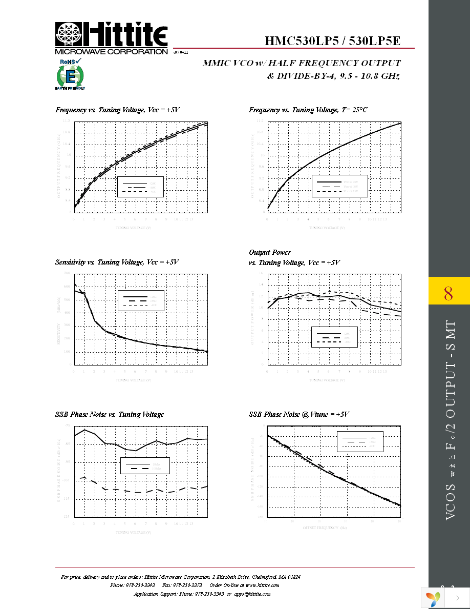 HMC530LP5E Page 4