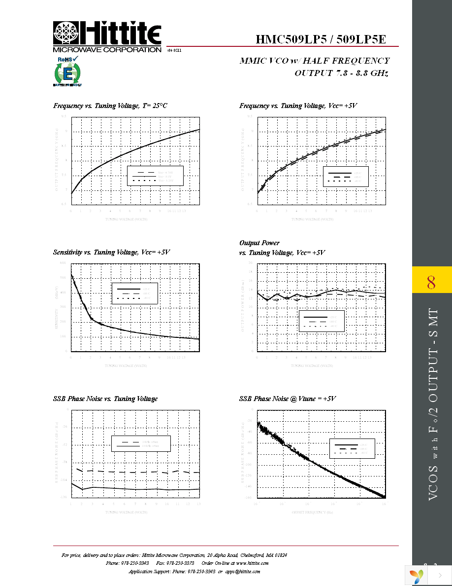 HMC509LP5E Page 4