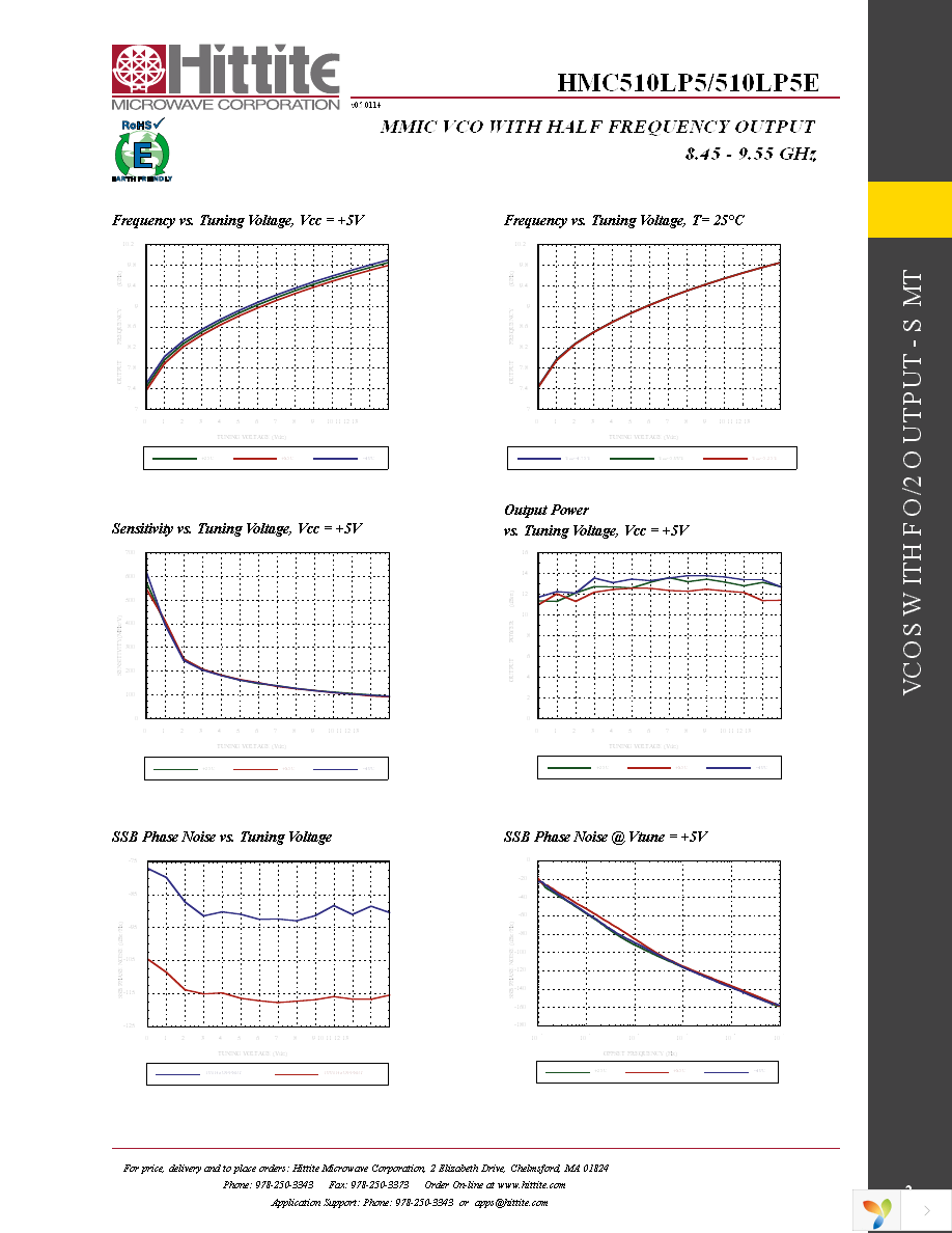 HMC510LP5E Page 4