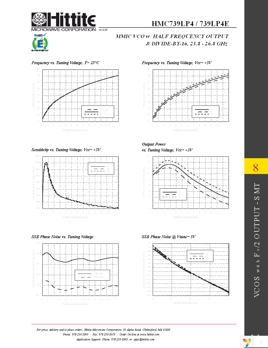 HMC739LP4E Page 4