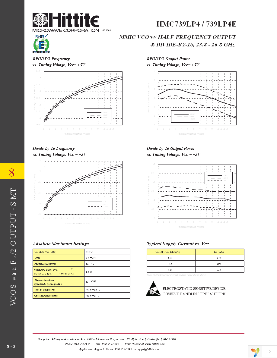 HMC739LP4E Page 5