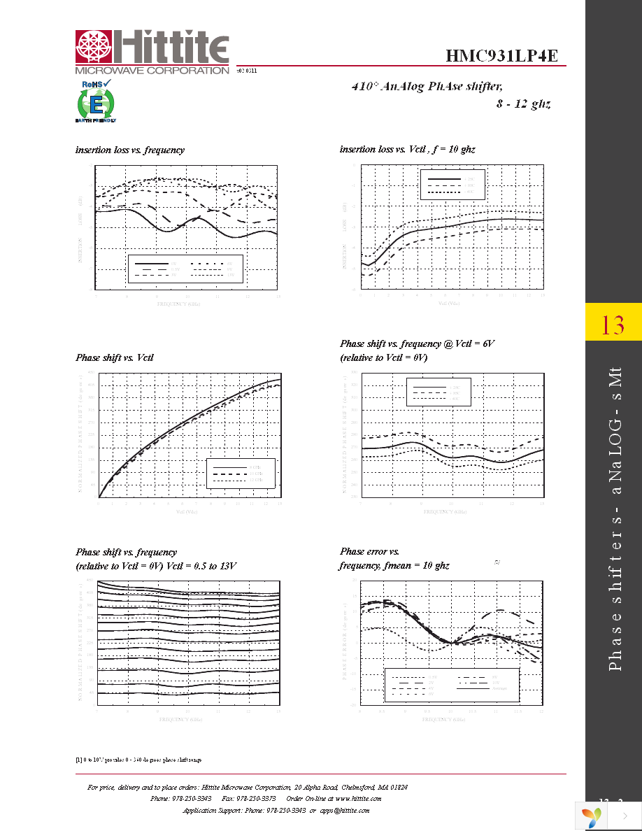 HMC931LP4E Page 4