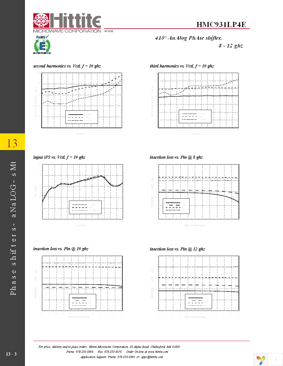 HMC931LP4E Page 5