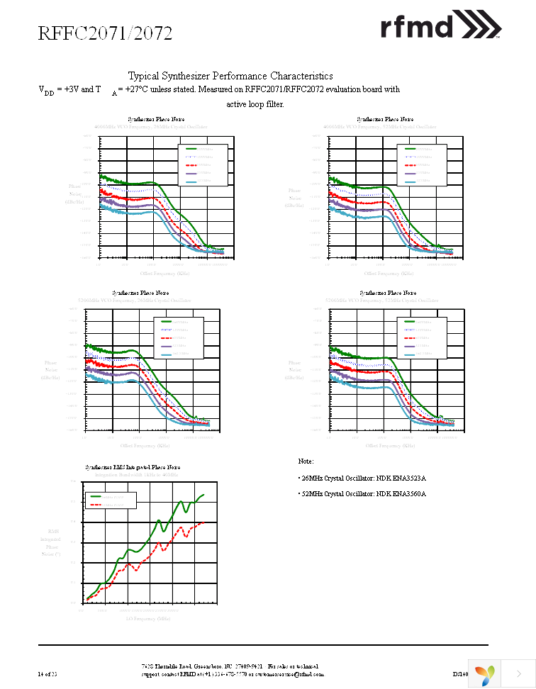 RFFC2072TR7 Page 14