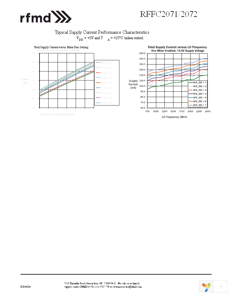 RFFC2072TR7 Page 17