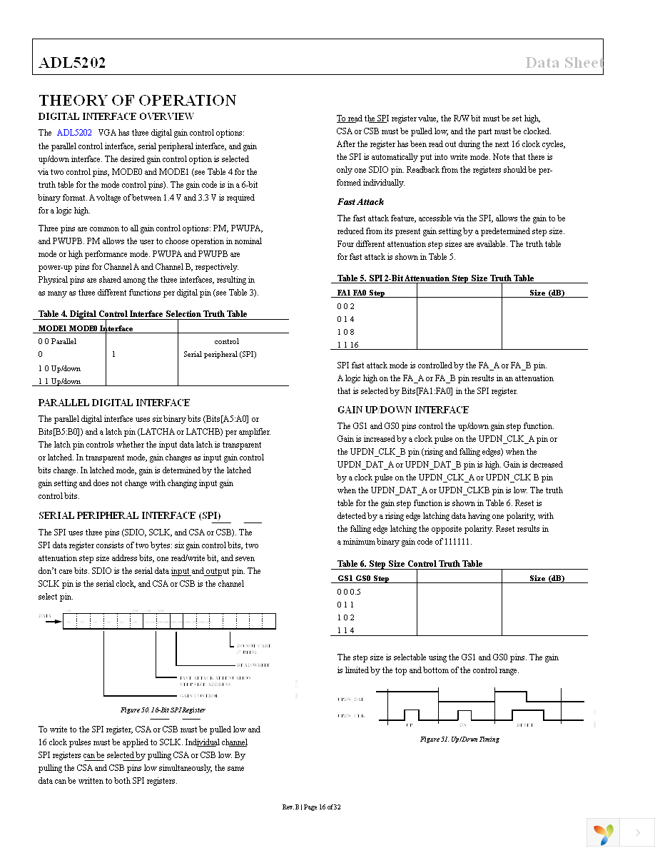 ADL5202ACPZ-R7 Page 16