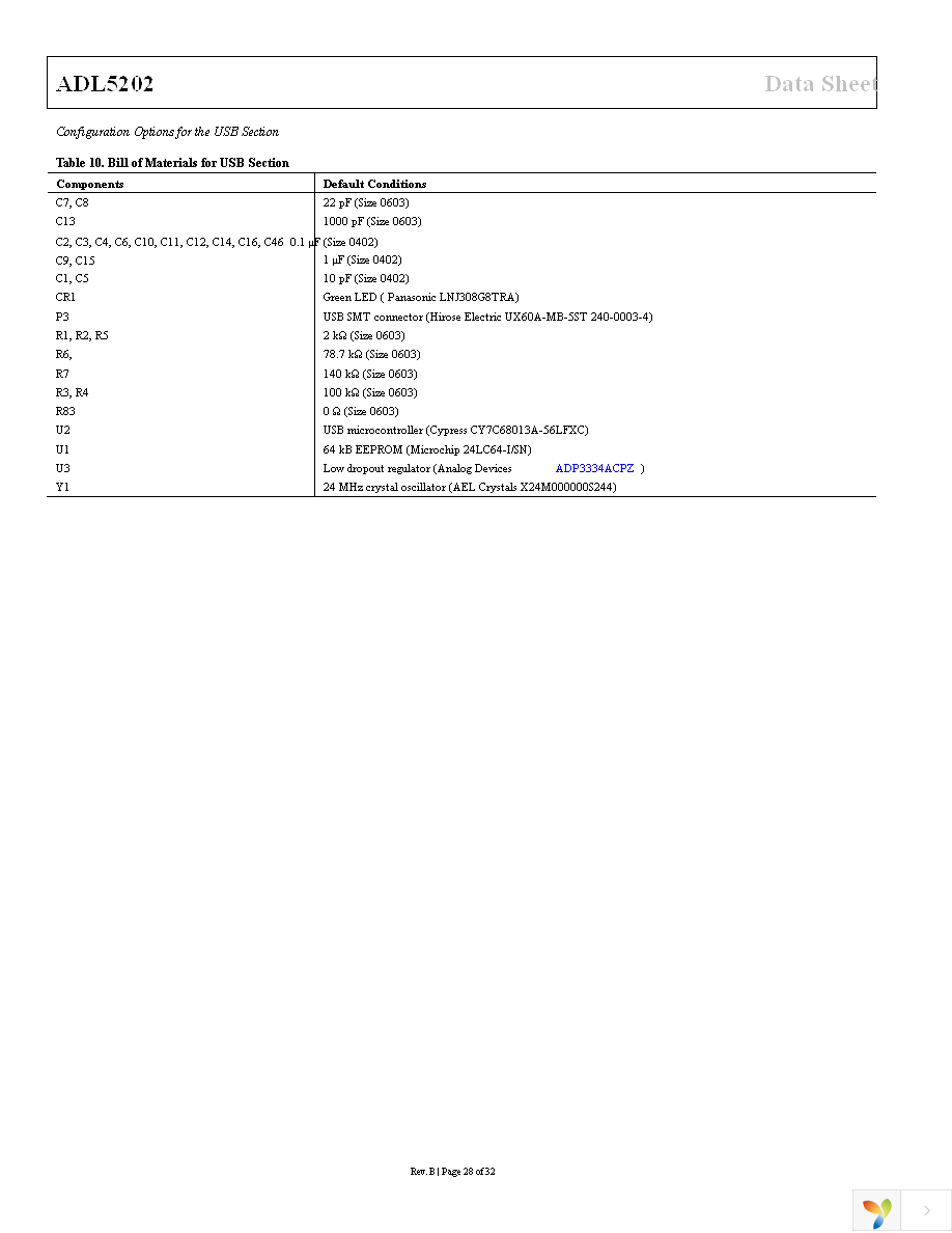 ADL5202ACPZ-R7 Page 28