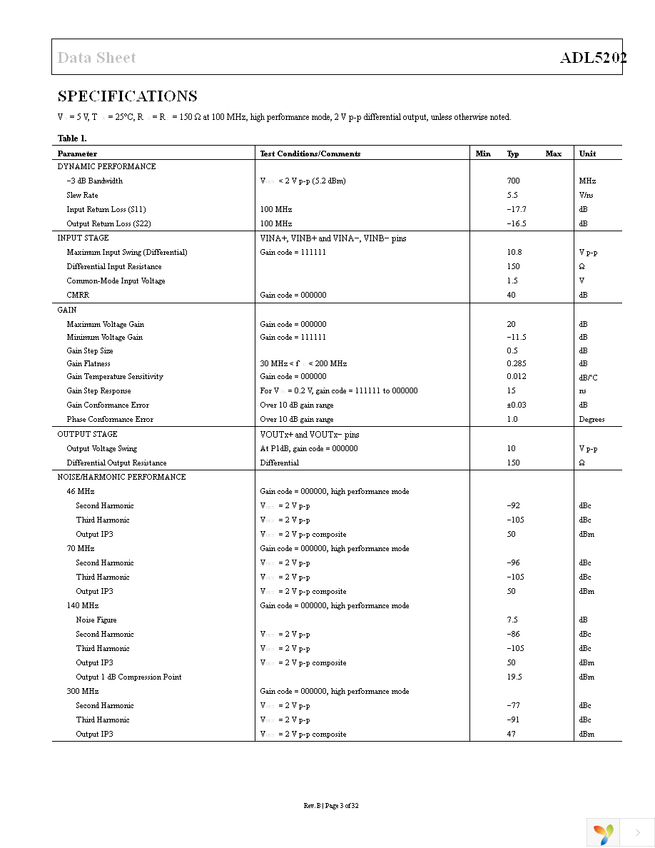 ADL5202ACPZ-R7 Page 3