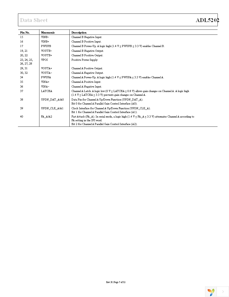 ADL5202ACPZ-R7 Page 7