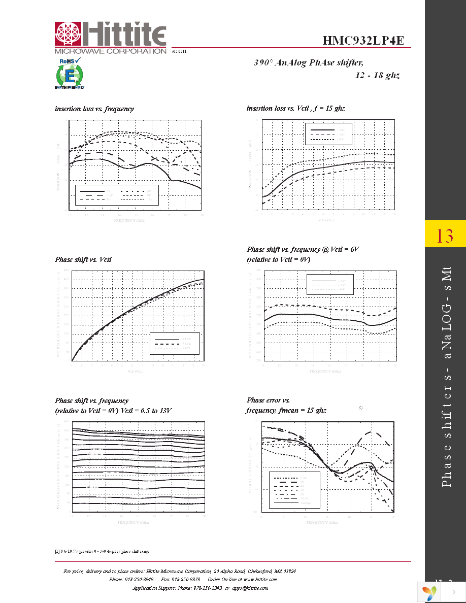 HMC932LP4E Page 4