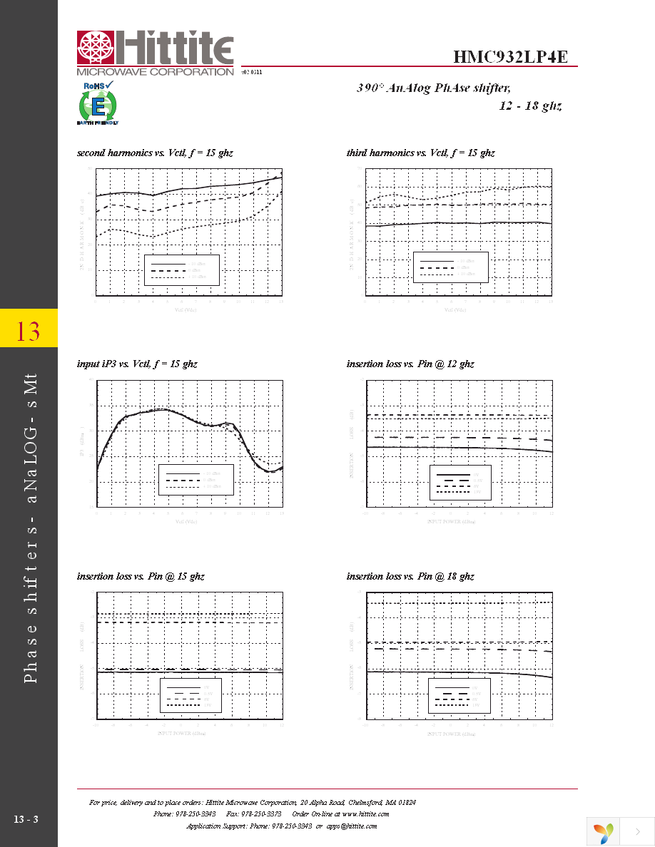 HMC932LP4E Page 5