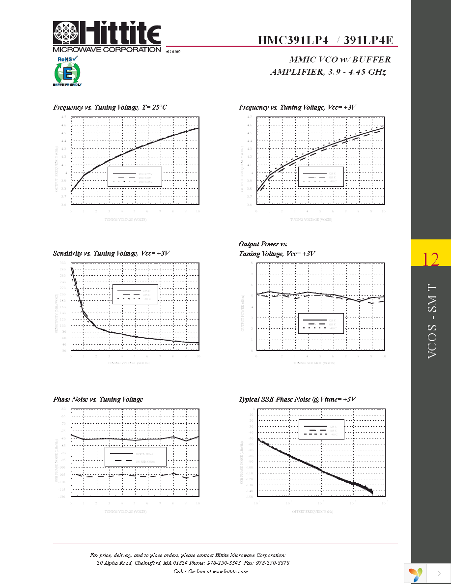 HMC391LP4E Page 4