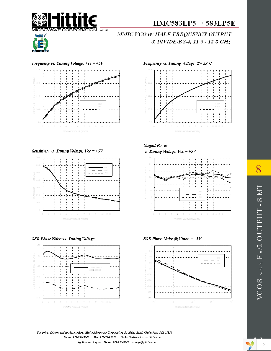 HMC583LP5E Page 4