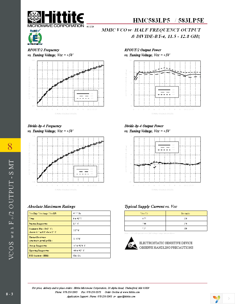 HMC583LP5E Page 5