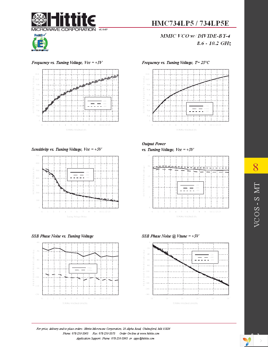 HMC734LP5E Page 4