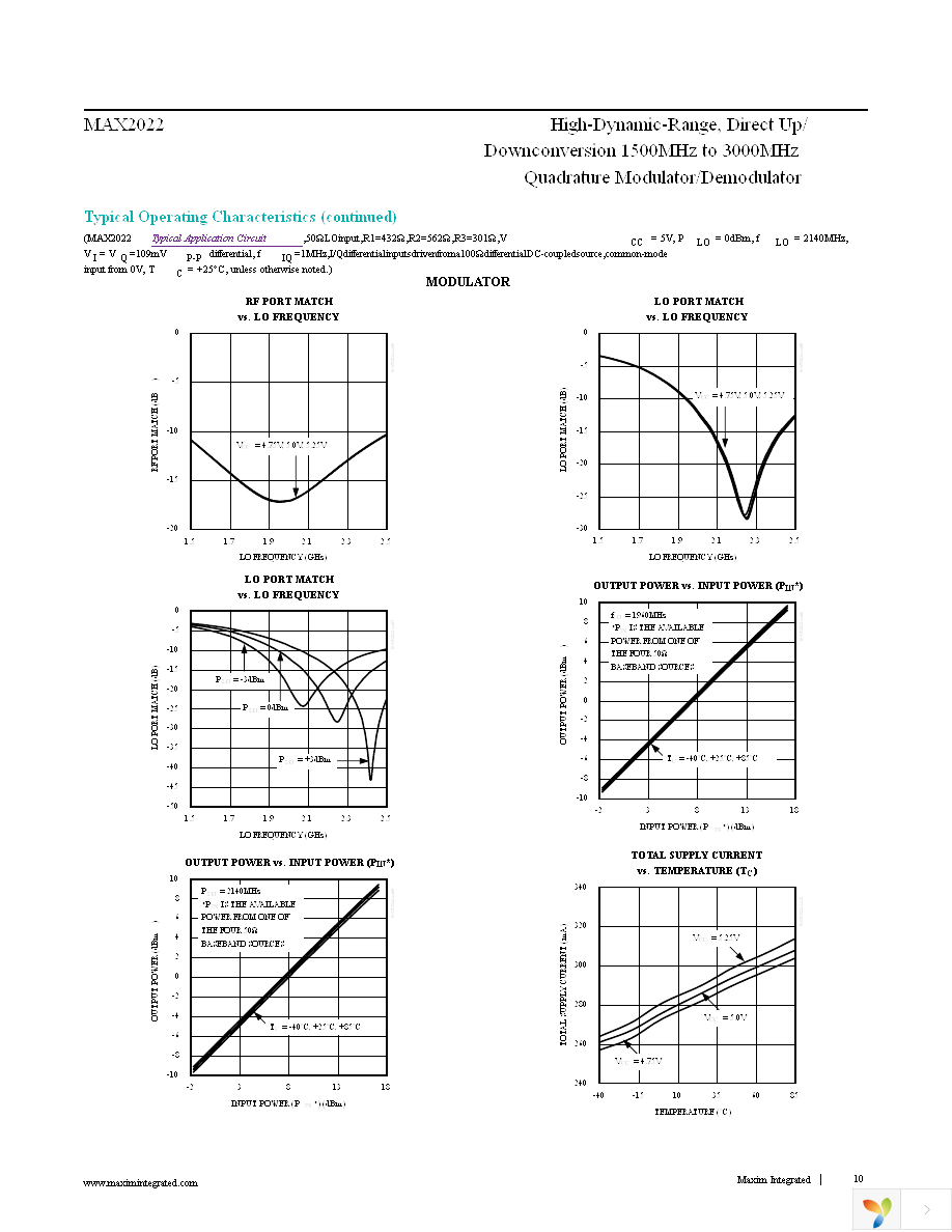 MAX2022ETX+ Page 10