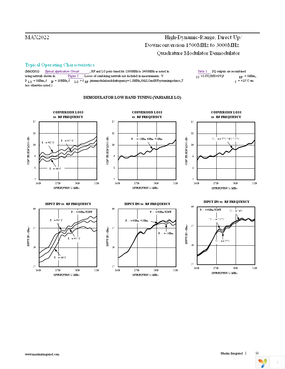 MAX2022ETX+ Page 12