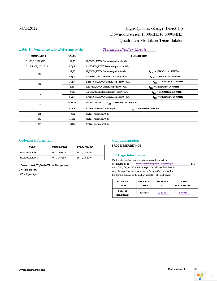 MAX2022ETX+ Page 24