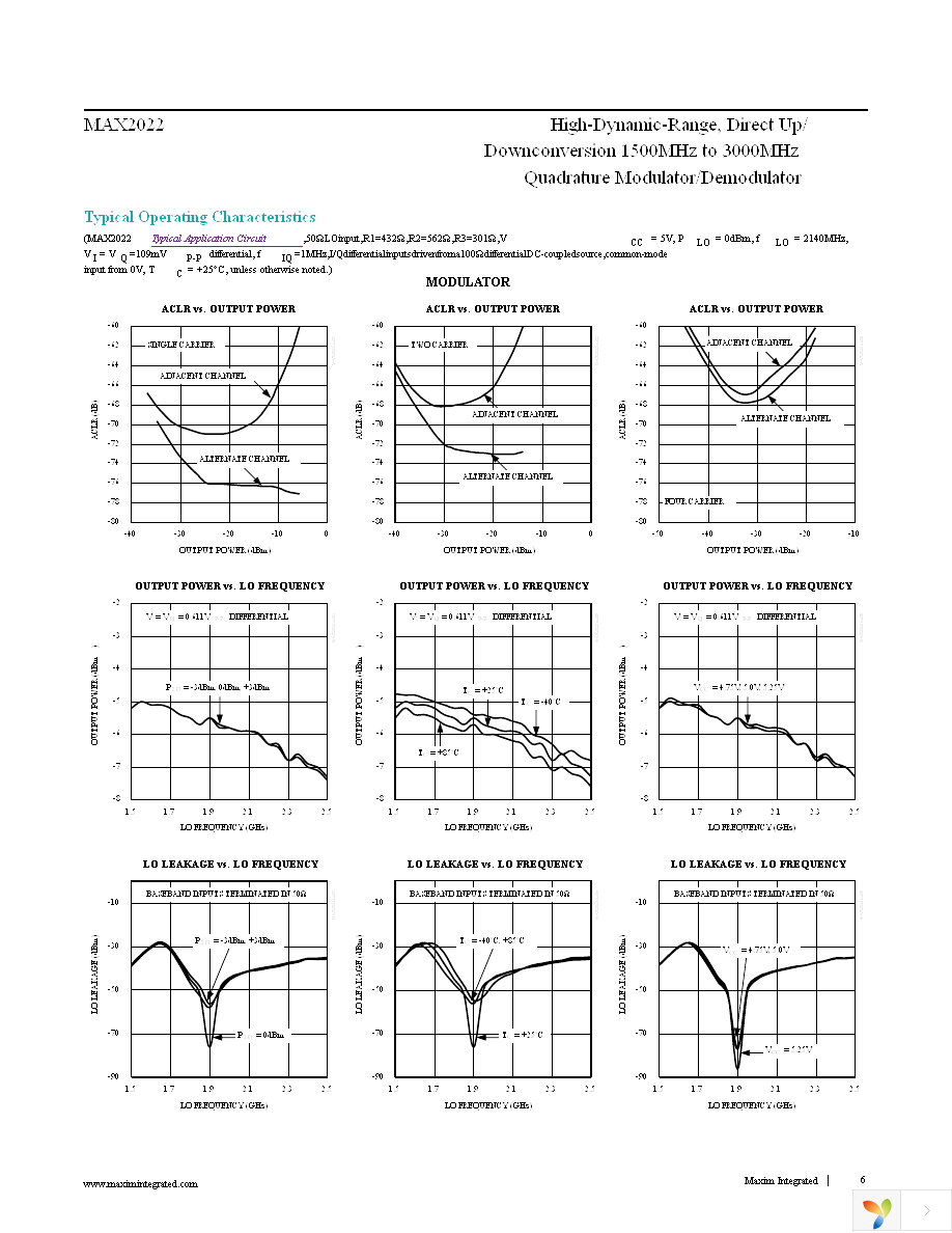 MAX2022ETX+ Page 6