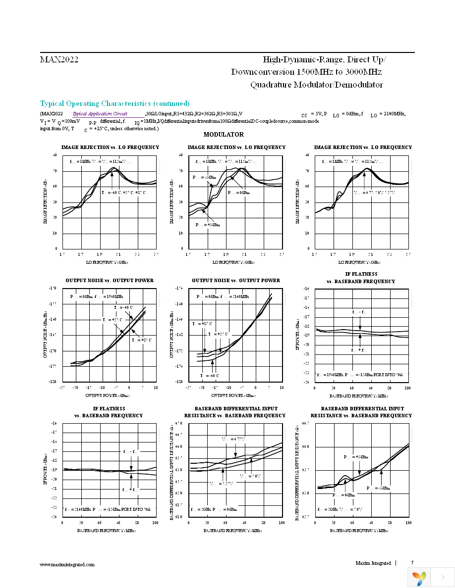 MAX2022ETX+ Page 7