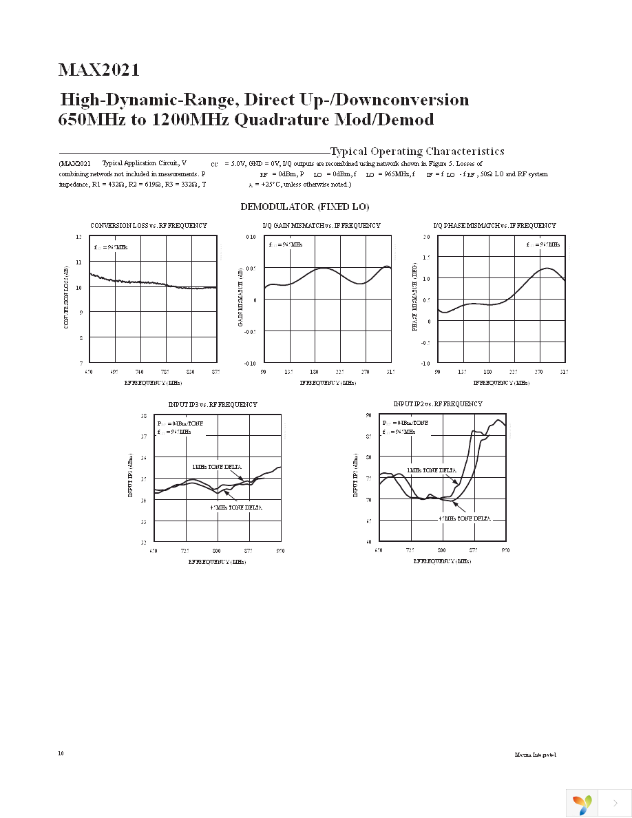 MAX2021ETX+ Page 10