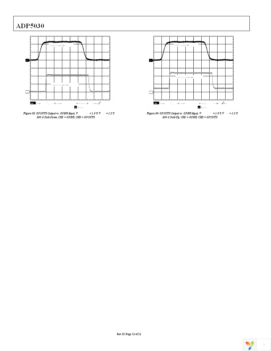 ADP5030ACBZ-1228R7 Page 12