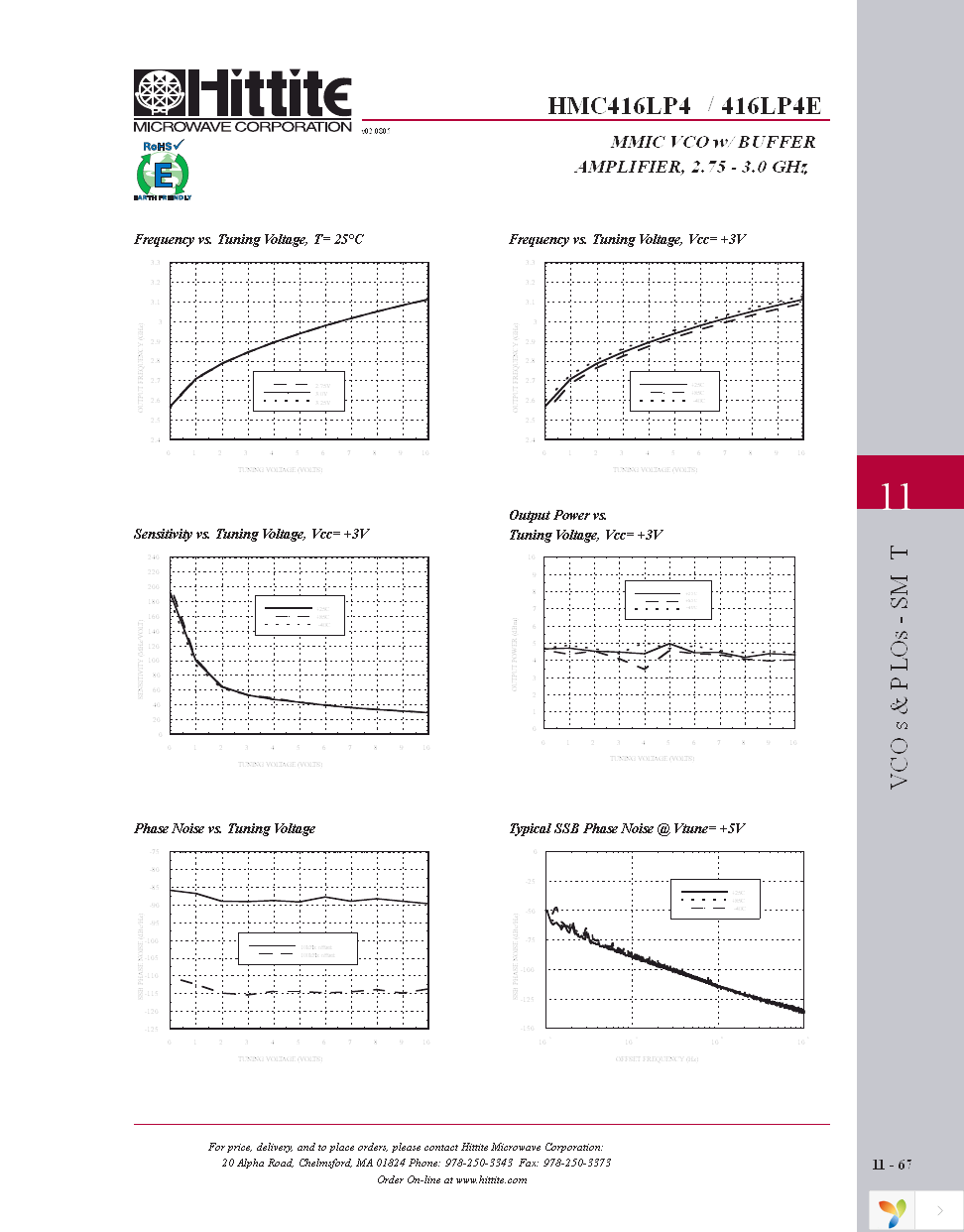 HMC416LP4E Page 4