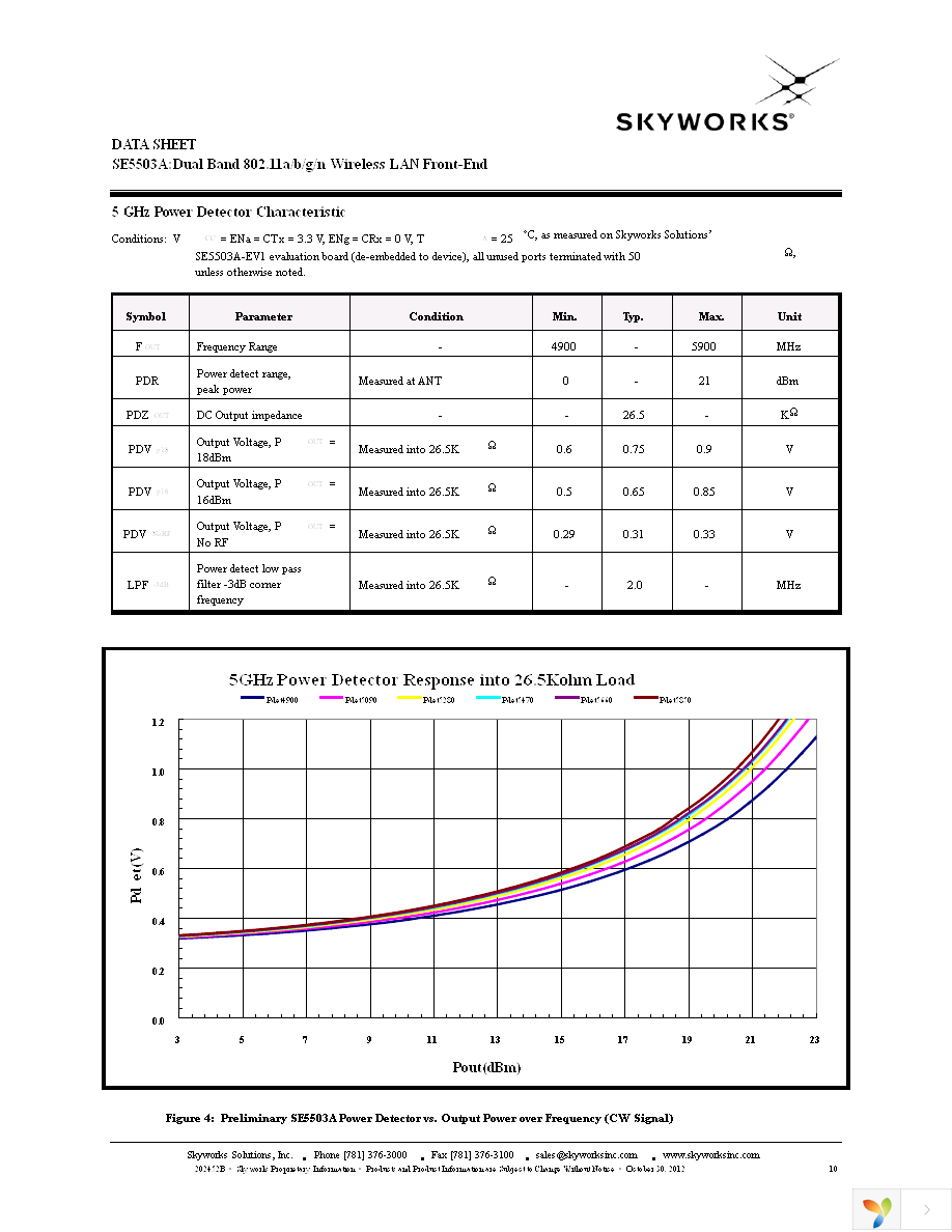 SE5503A-R Page 10