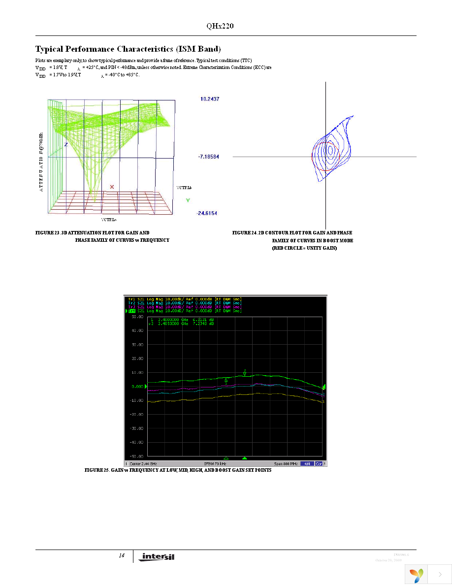 QHX220IQT7 Page 14