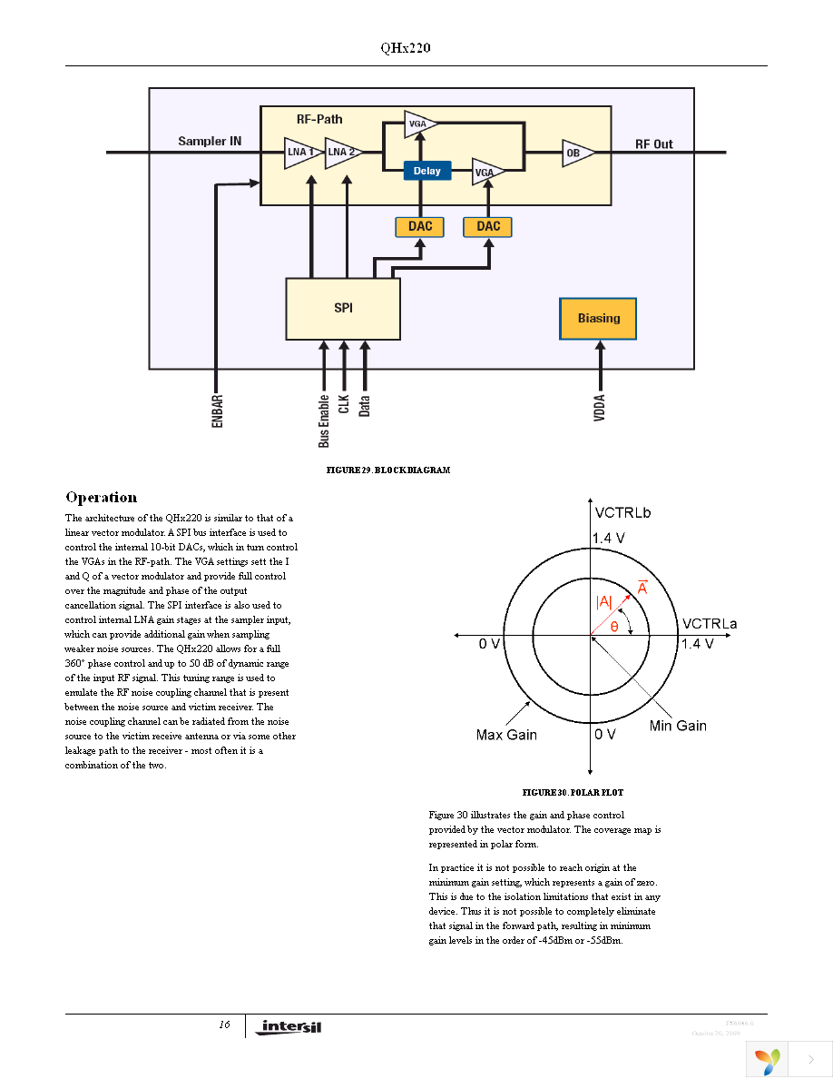 QHX220IQT7 Page 16