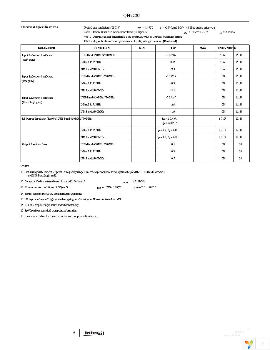 QHX220IQT7 Page 8