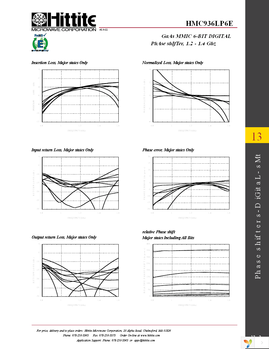 HMC936LP6E Page 4